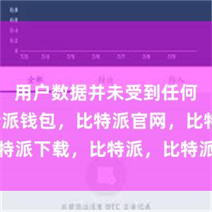 用户数据并未受到任何影响比特派钱包，比特派官网，比特派下载，比特派，比特派比特币钱包