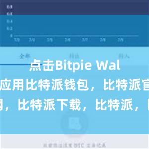 点击Bitpie Wallet图标打开应用比特派钱包，比特派官网，比特派下载，比特派，比特派比特币钱包