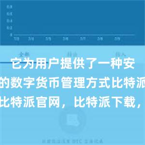 它为用户提供了一种安全、便捷的数字货币管理方式比特派钱包，比特派官网，比特派下载，比特派，比特派比特币钱包